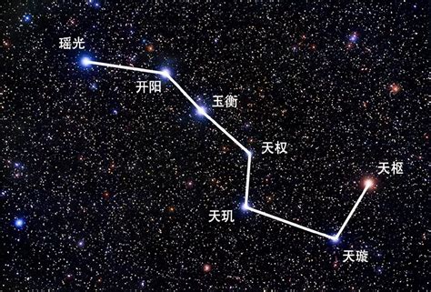 北斗七星意思